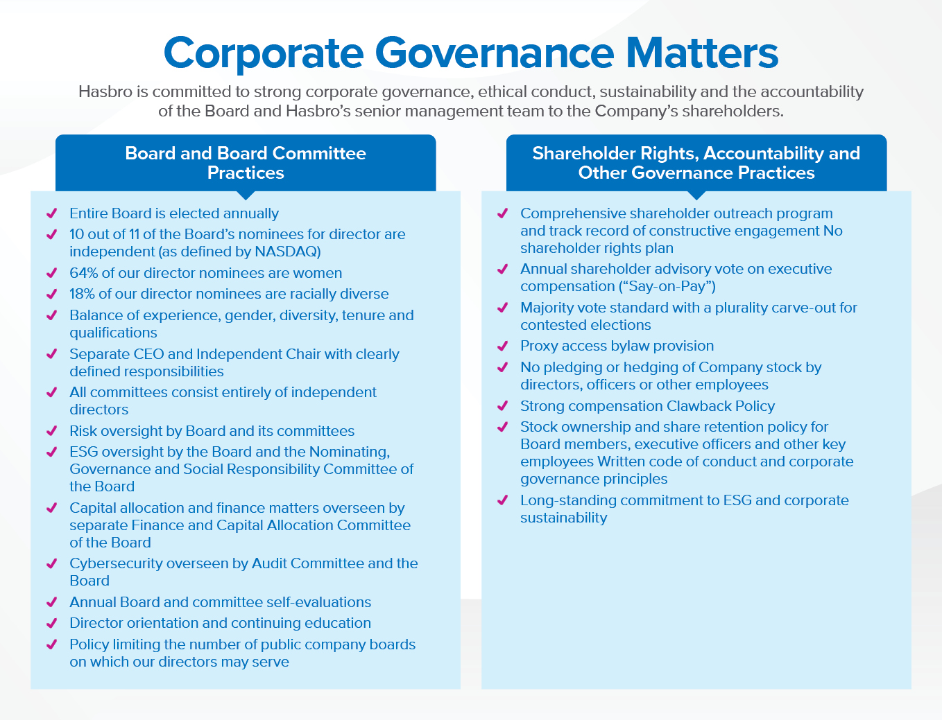 Corporate Governance Matters